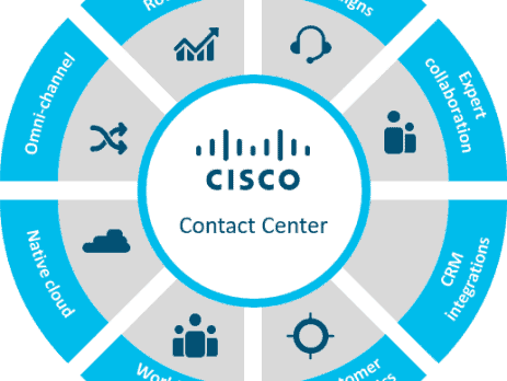 cisco webex contact center