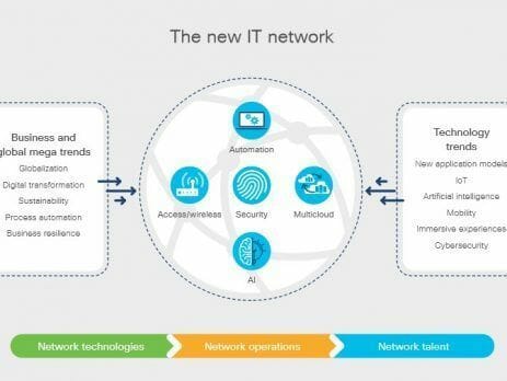 New IT Network